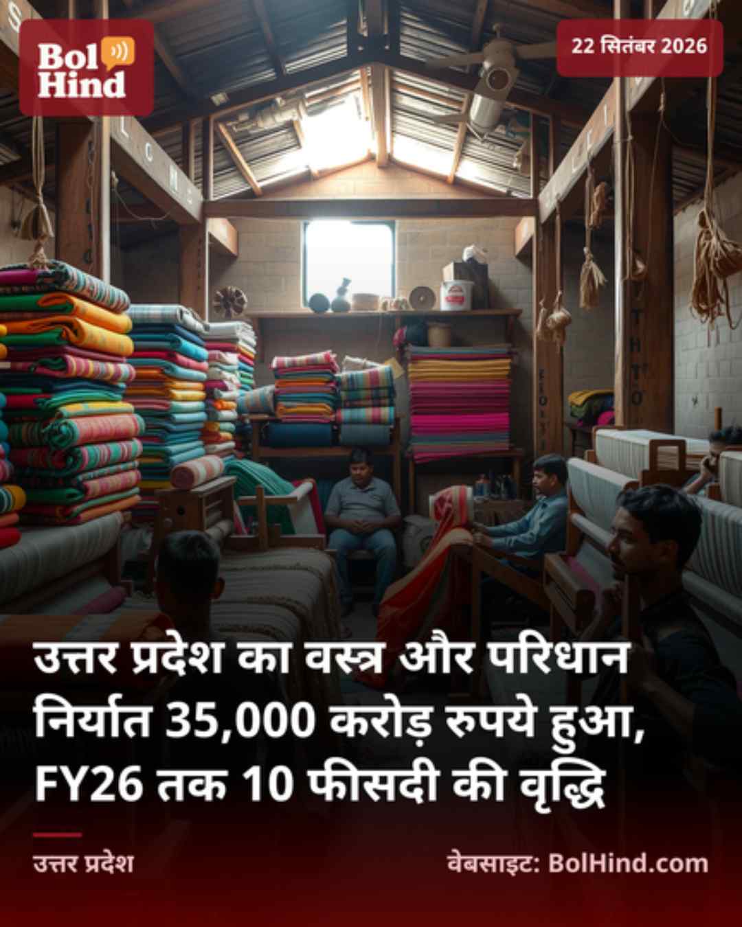 उत्तर प्रदेश का वस्त्र और परिधान निर्यात 35,000 करोड़ रुपये हुआ, FY26 तक 10 फीसदी की वृद्धि